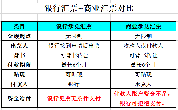 开云关于拒收商业承兑的通知