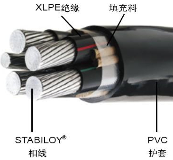 上海开云YJLHV铝合金电力电缆报价